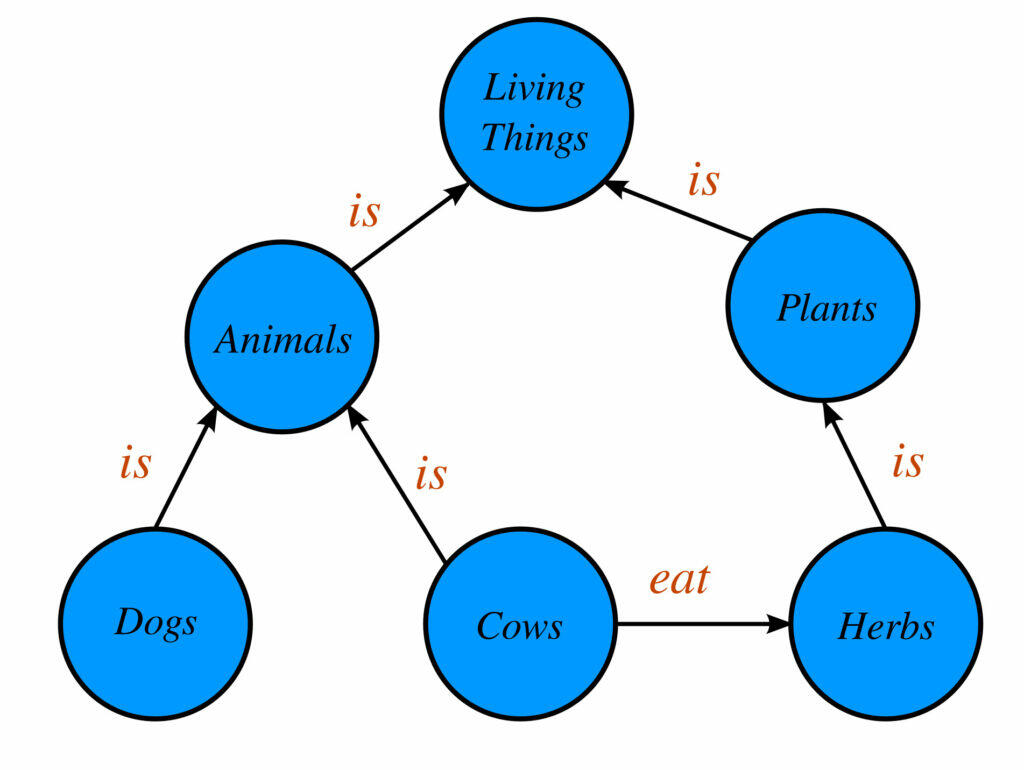 przykladowy graf wiedzy