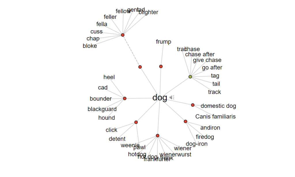 semantyczne powiazanie